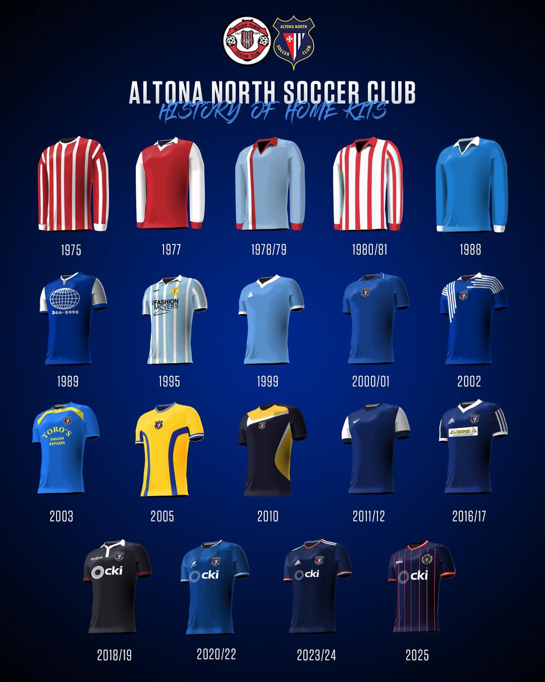 Visual timeline of every Altona North Soccer Club home kit from 1975 to 2025
